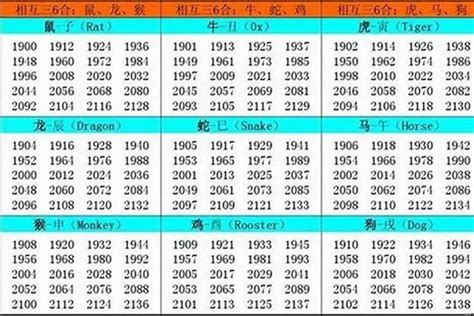 86年屬牛|1986 年出生属什么生肖